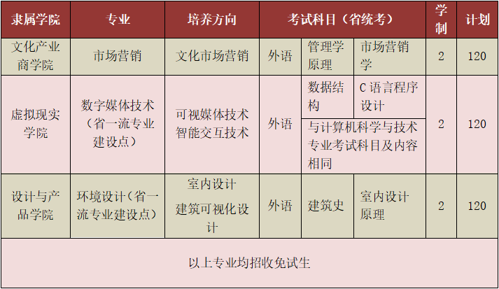 2022年吉林动画学院“专升本”招生简章(图4) 1-220415162952313.png