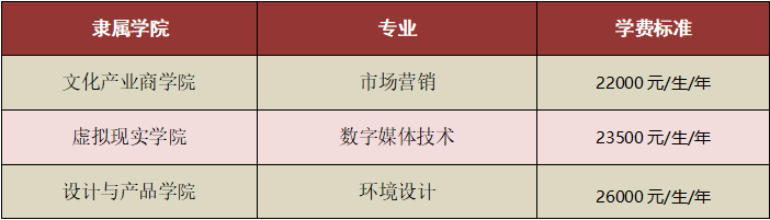 2022年吉林动画学院“专升本”招生简章(图17) 1-220415163355M0.png